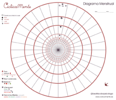 diagrama menstrual